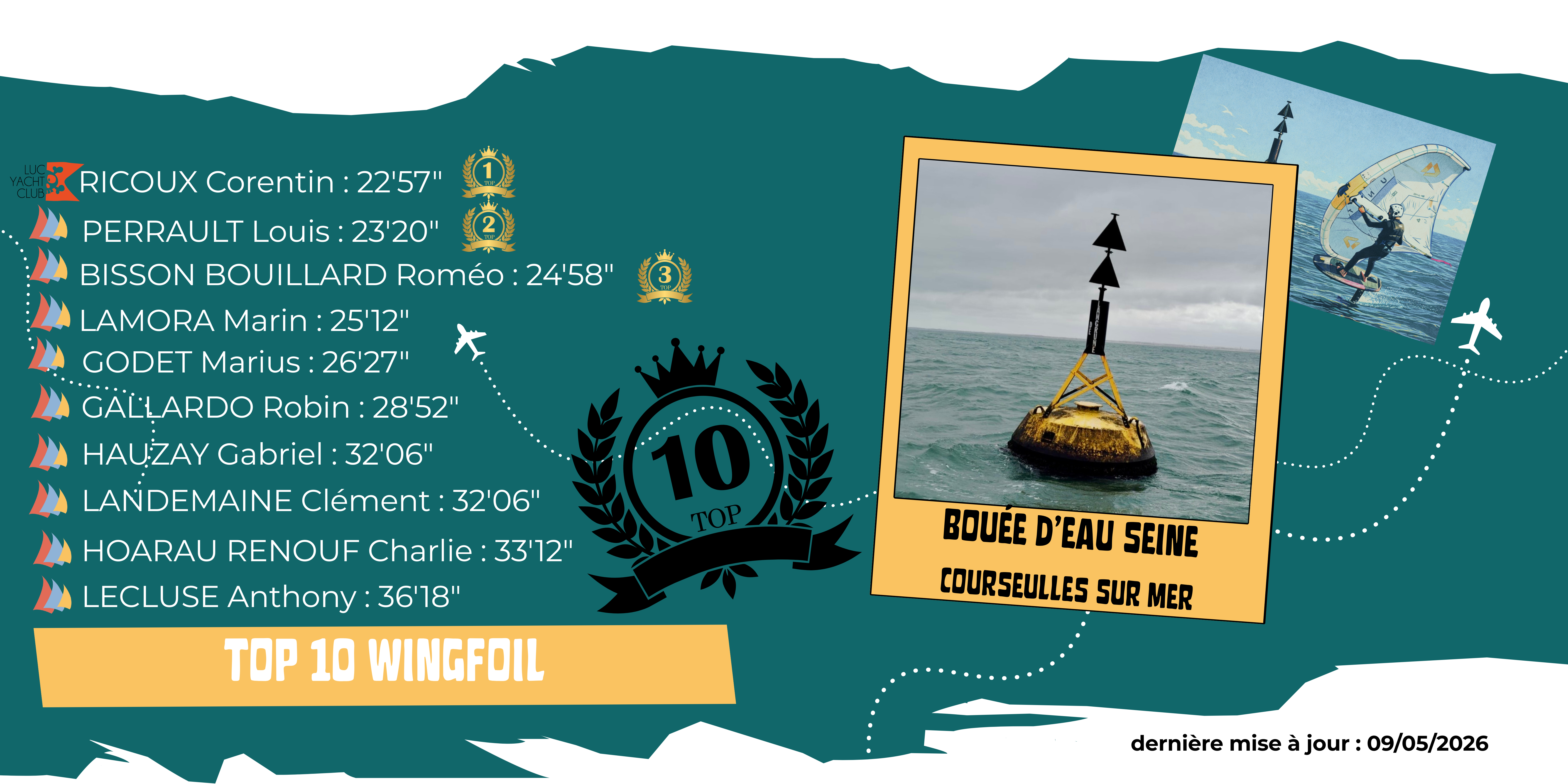 bouee eau saine wing top10 mai