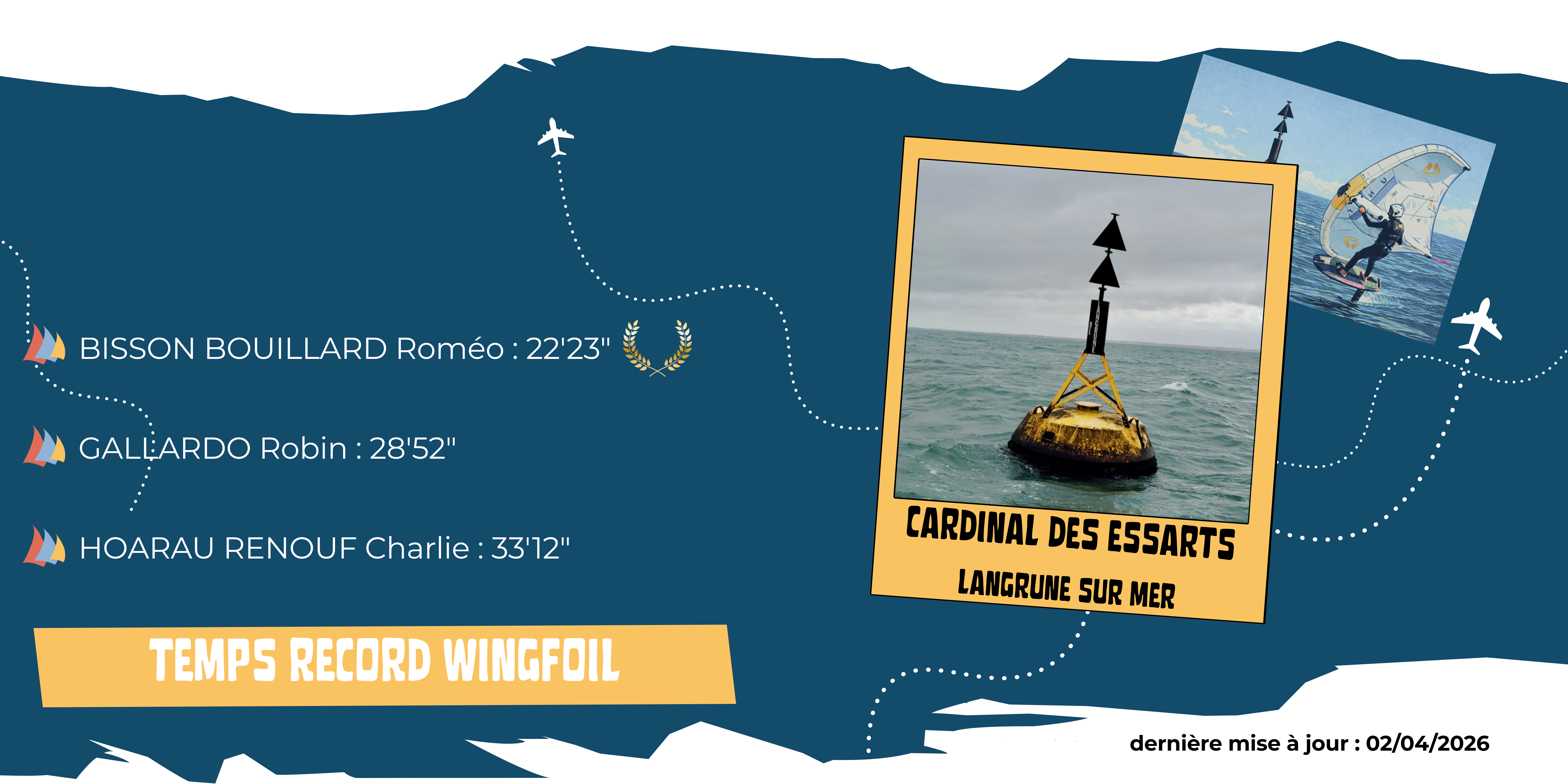temps record wingfoil BdE